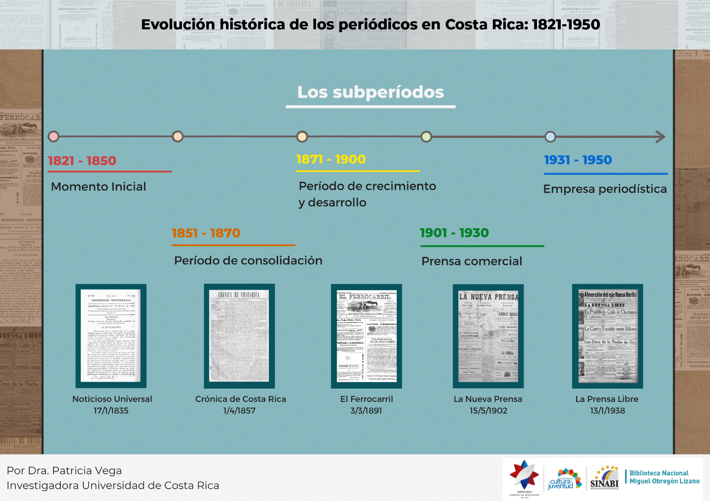 Haga clic en cada periodo para conocer el desarrollo y característica de los periódicos más representativos y acceder a las ediciones en línea.